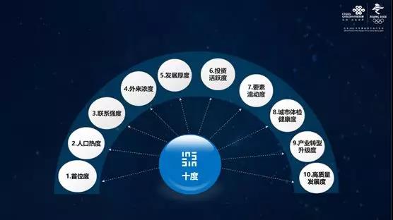 智慧足跡 智慧足跡