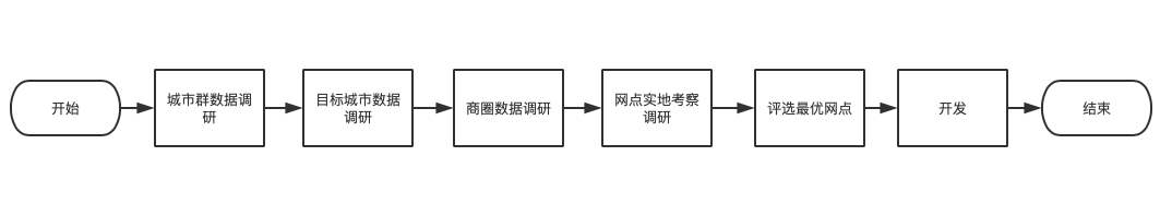 智慧足跡 智慧足跡