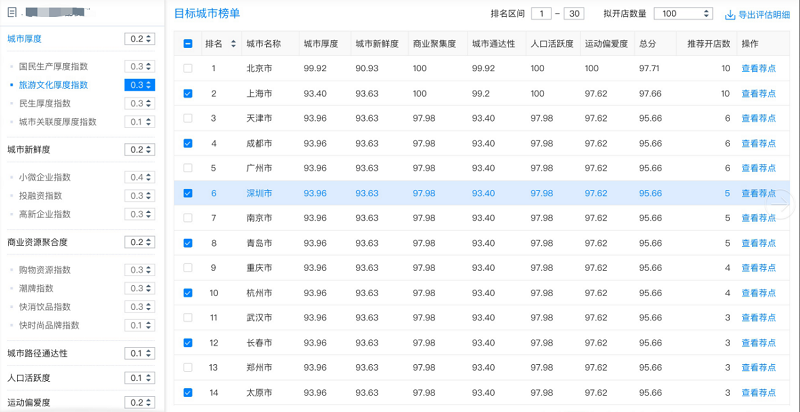 智慧足跡 智慧足跡