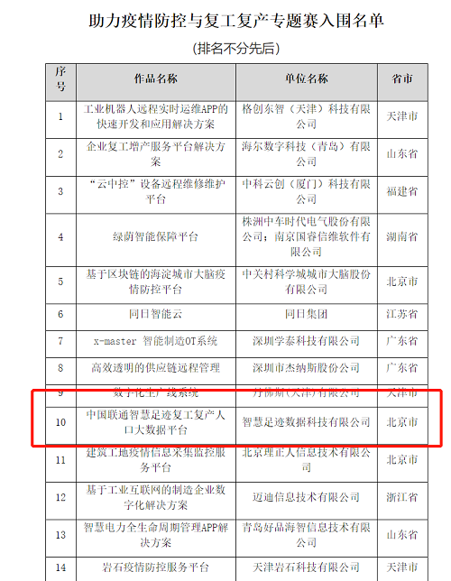 智慧足跡|大數(shù)據(jù)|人口大數(shù)據(jù)|位置大數(shù)據(jù) 智慧足跡|大數(shù)據(jù)|人口大數(shù)據(jù)|位置大數(shù)據(jù)