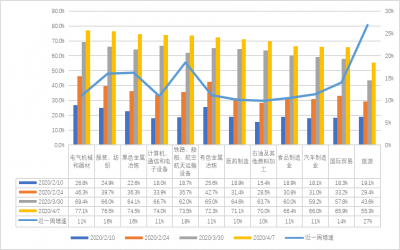 疫情之下工業(yè)園區(qū)的喜與愁